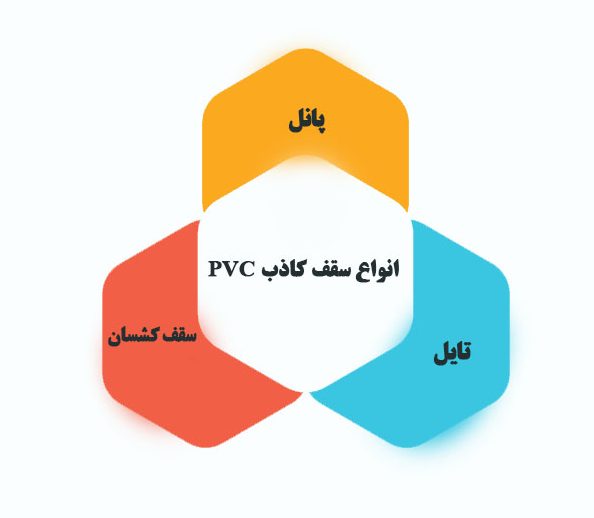 انواع سقف کاذب pvc