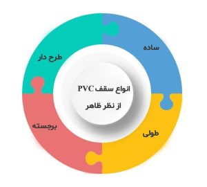 انواع سقف کاذب pvc