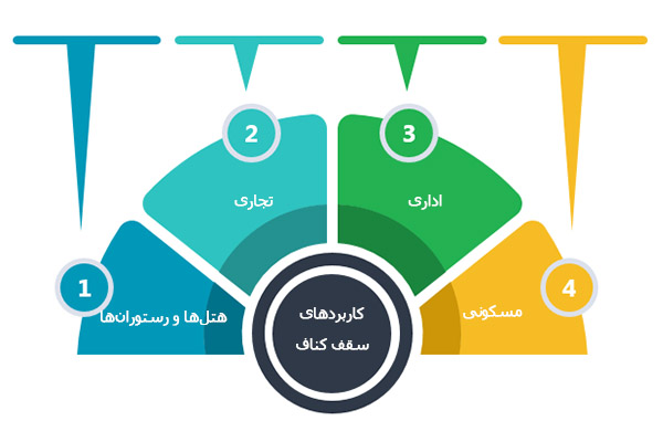 کاربردهای سقف کناف