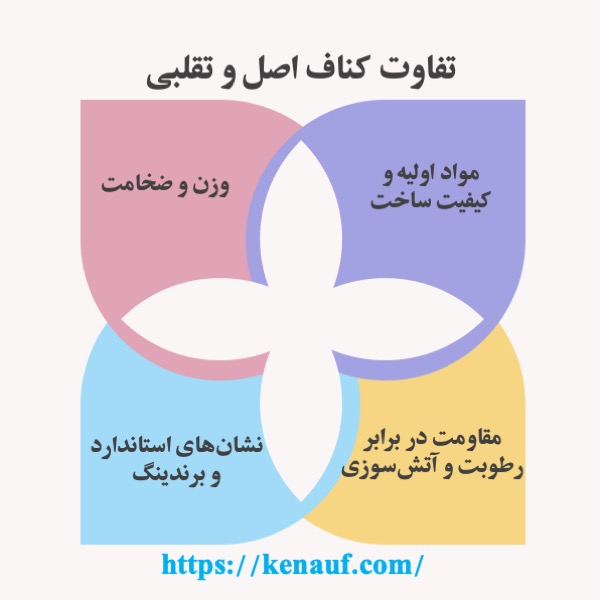 تفاوت کناف اصل از تقلبی