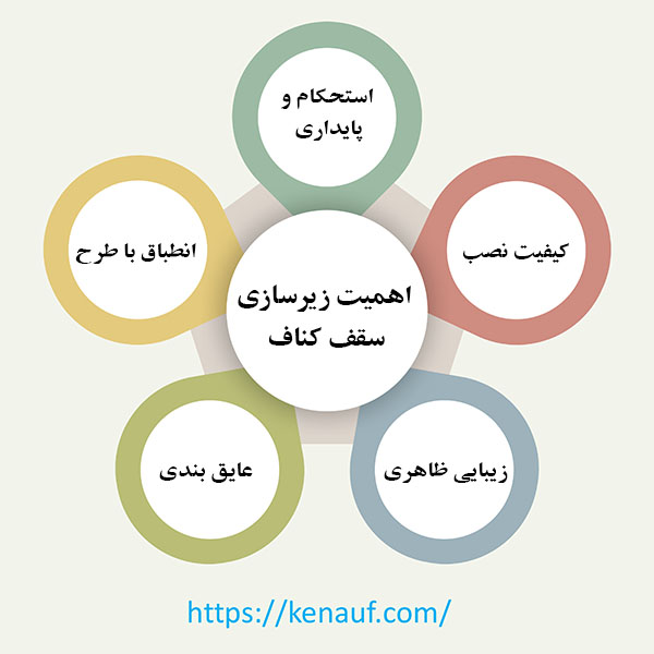 اهمیت زیرسازی دیوار کناف